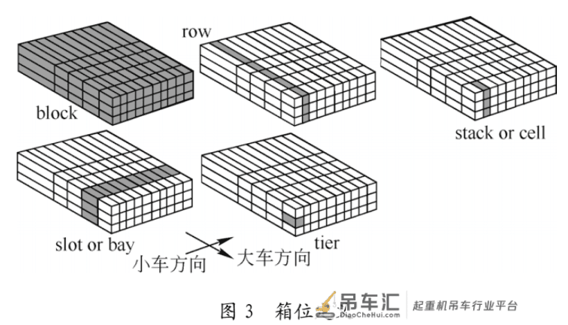 「学术文献」自动化集装箱轨道起重机的定位原理