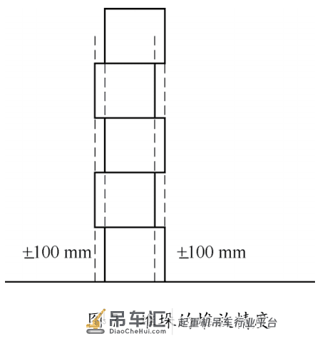 「学术文献」自动化集装箱轨道起重机的定位原理