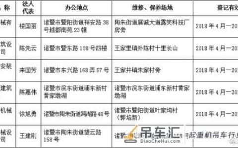 早读｜诸暨建筑起重机械“一体化”服务企业名单公布