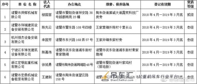 早读｜诸暨建筑起重机械“一体化”服务企业名单公布