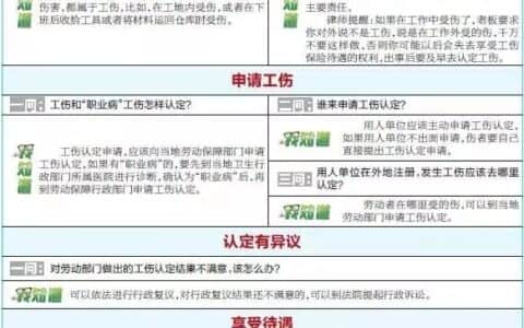 「收藏」在工地受伤、欠薪如何维权？这些知识要知道