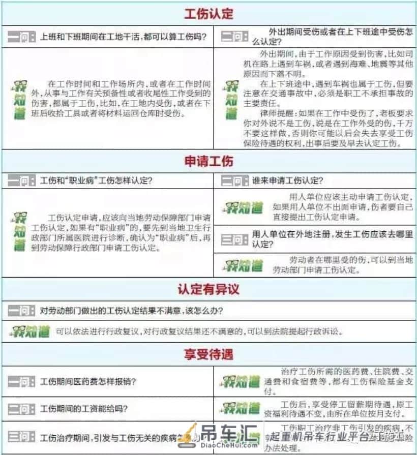 「收藏」在工地受伤、欠薪如何维权?这些知识要知道
