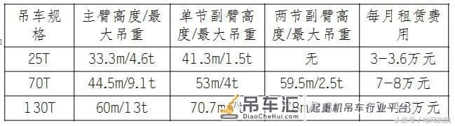 厉害了:利用多种吨位吊车组合立塔施工,实现流水作业