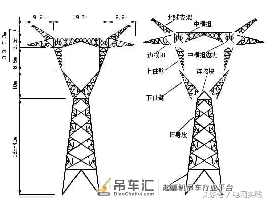 厉害了:利用多种吨位吊车组合立塔施工,实现流水作业