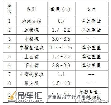 厉害了:利用多种吨位吊车组合立塔施工,实现流水作业
