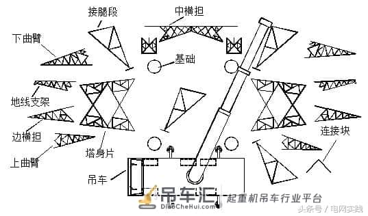 厉害了:利用多种吨位吊车组合立塔施工,实现流水作业