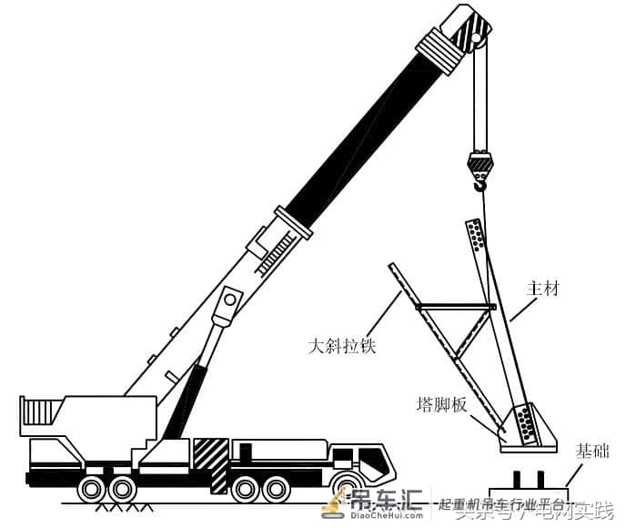 厉害了:利用多种吨位吊车组合立塔施工,实现流水作业