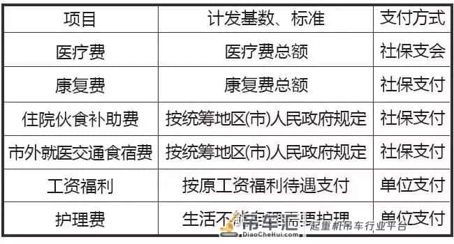 吊装时受工伤不给赔,怎么办?你需要这样做……