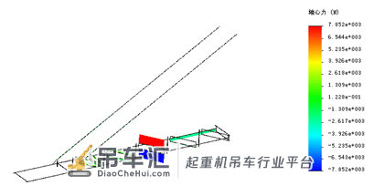 塔式起重机的仿真分析验证