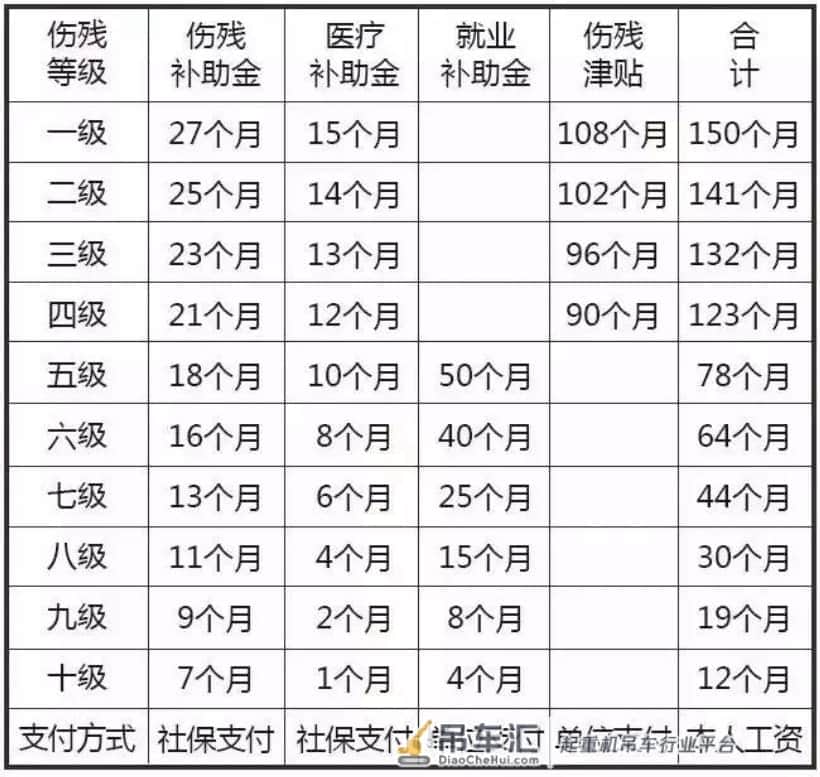 吊装时受工伤不给赔,怎么办?你需要这样做……