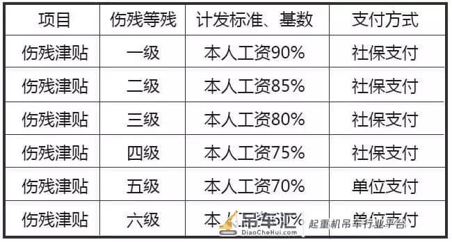 吊装时受工伤不给赔,怎么办?你需要这样做……
