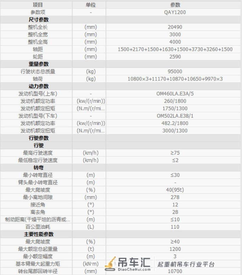 吊友真实记录:我与1200吨吊车的点点滴滴