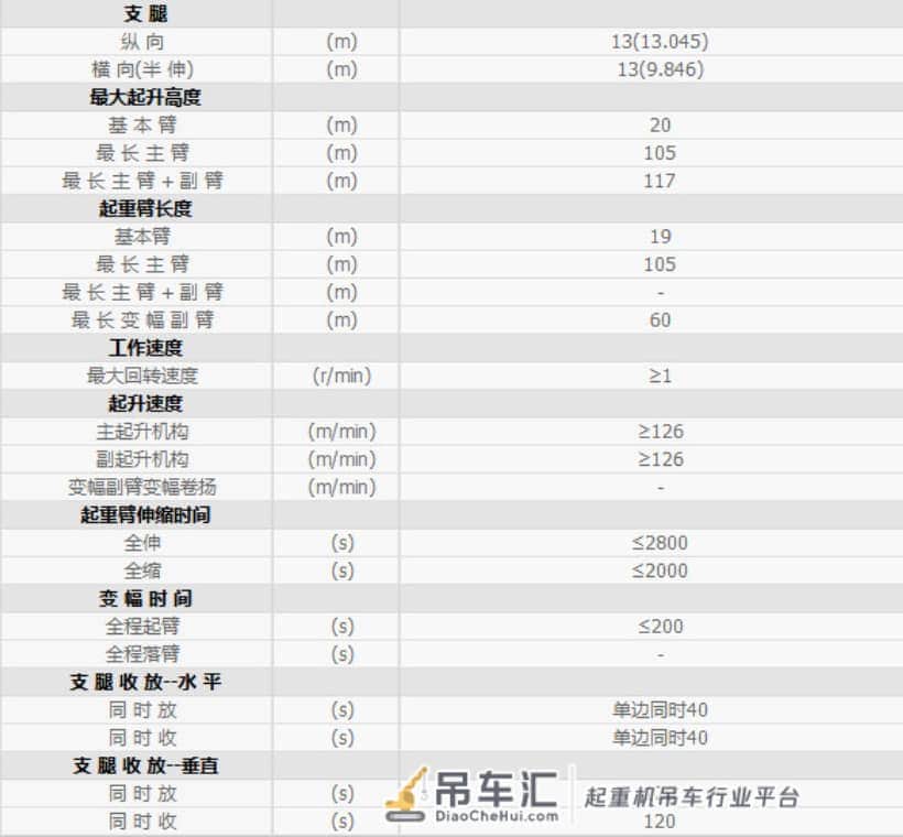 吊友真实记录:我与1200吨吊车的点点滴滴