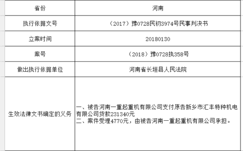 河南一重起重机有限公司，该还钱了