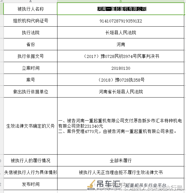 河南一重起重机有限公司，该还钱了
