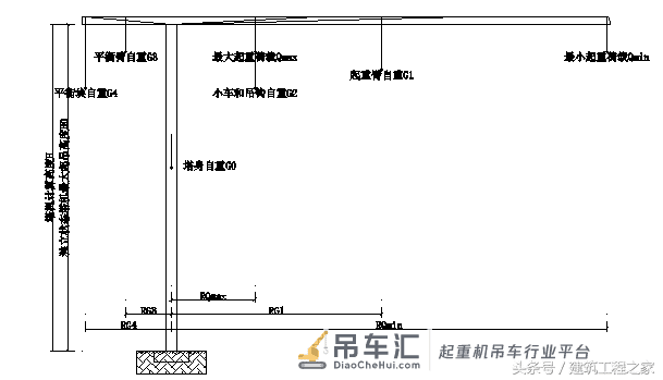 建筑工地塔吊基础怎么施工,QTZ80A塔式起重机基础计算书为你参考