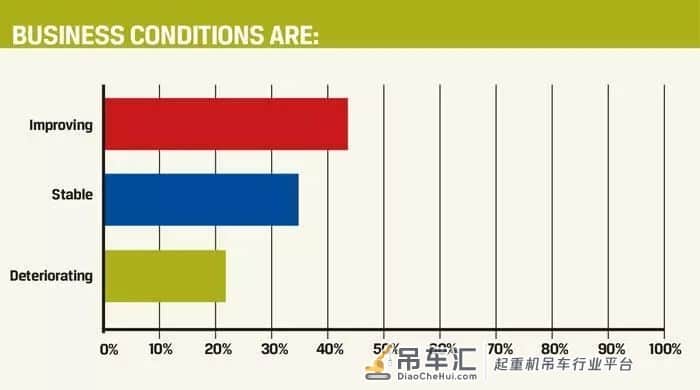 从海外调查,看起重机械租赁市场走向