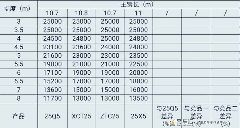 43米臂,6.4米支腿跨距,1t活配,雷萨25X5正式发布!