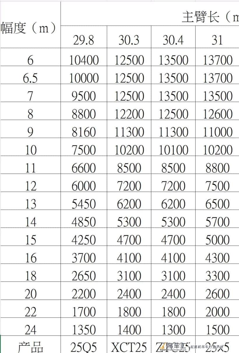 43米臂,6.4米支腿跨距,1t活配,雷萨25X5正式发布!