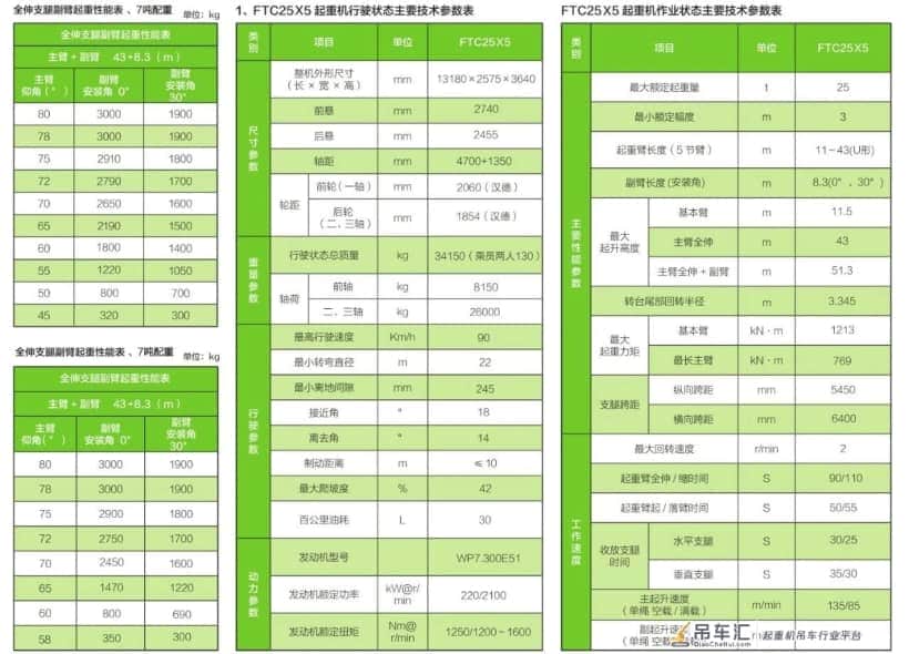 43米臂,6.4米支腿跨距,1t活配,雷萨25X5正式发布!