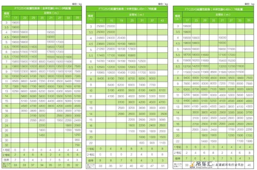 43米臂,6.4米支腿跨距,1t活配,雷萨25X5正式发布!