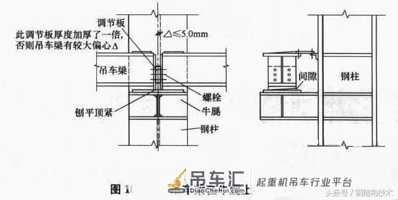 钢结构工程吊车梁安装的易错点及纠错措施-小问题大事情