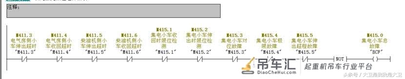 大卫自学笔记之轮胎吊大车运行程序解读(一)