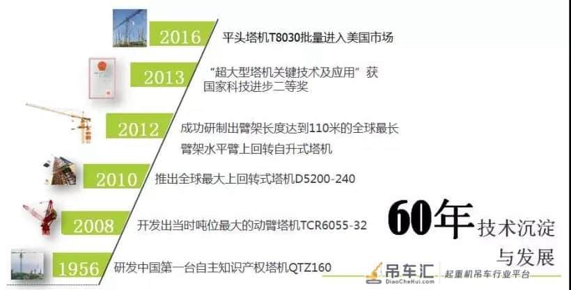 打破外资品牌垄断!全球最大内爬式动臂塔机将改写为中国品牌