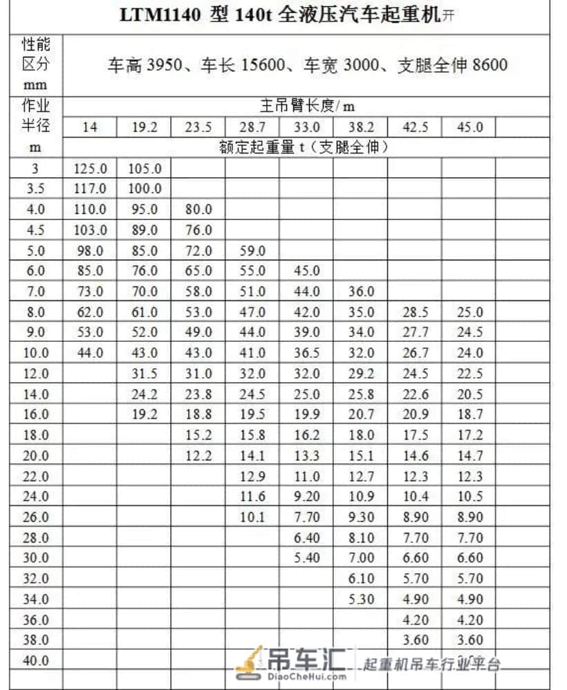 27年历史的进口百吨级吊车,这质量也太好了吧?