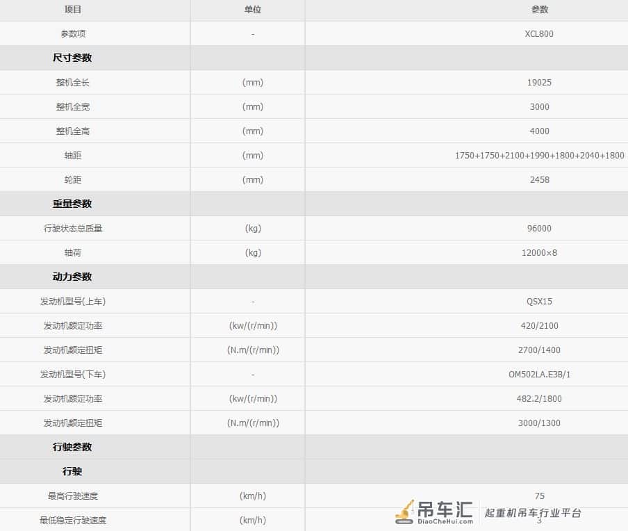 低调的超级巨星—全球最大轮式桁架臂起重机,国产!