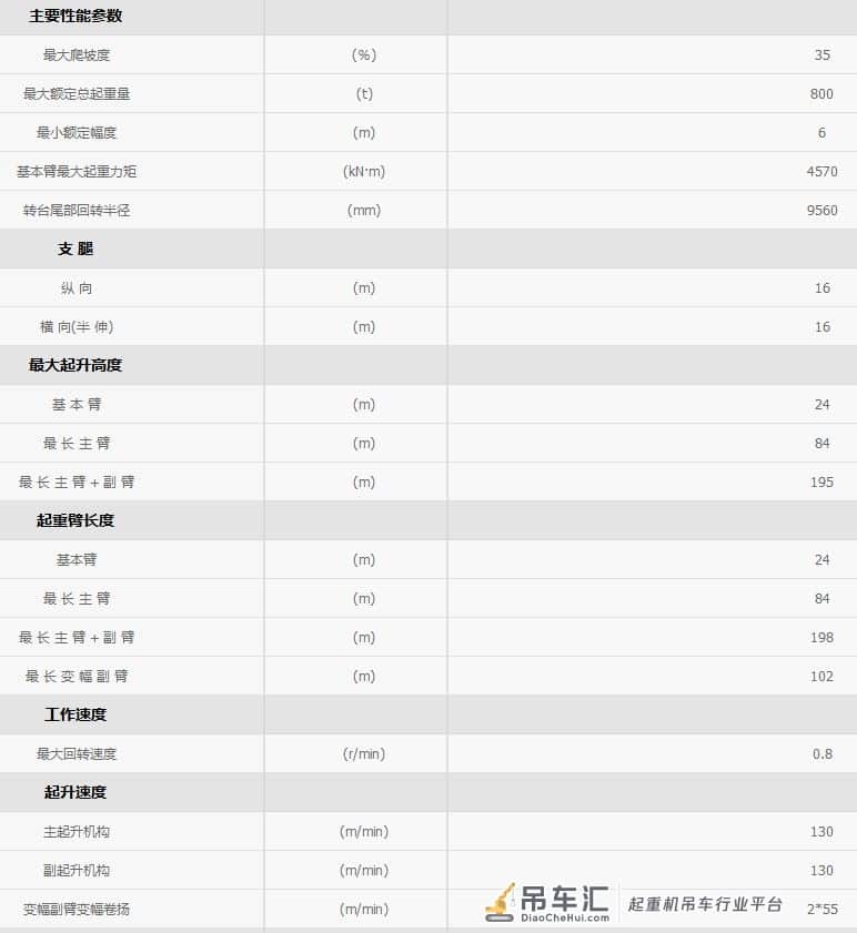 低调的超级巨星—全球最大轮式桁架臂起重机,国产!