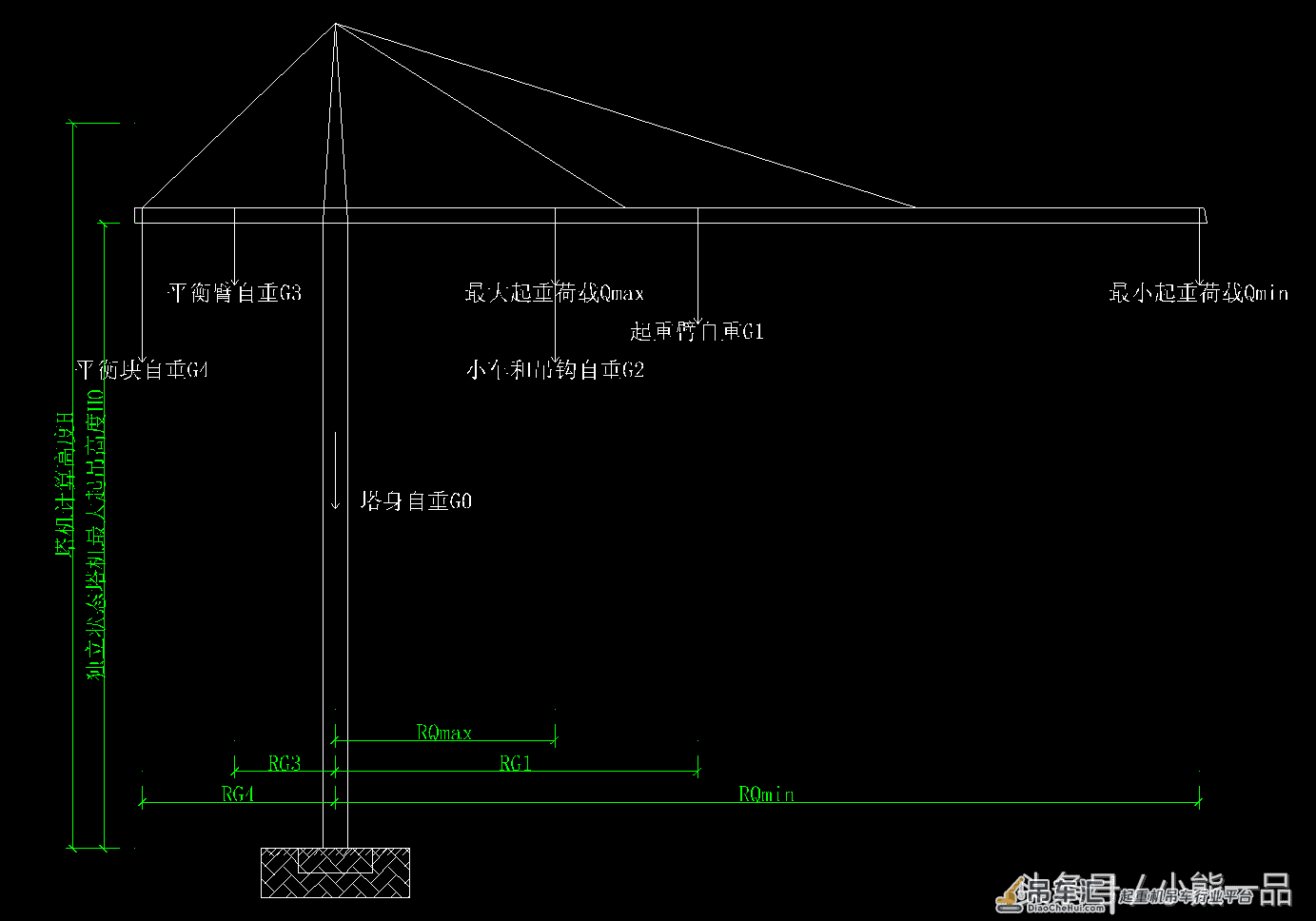2018版新规定，塔吊基础验收要求（天然基础）附计算示例