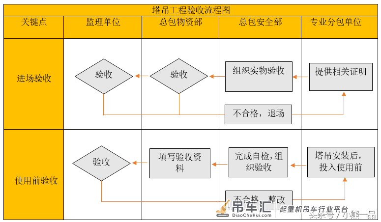 2018版新规定,塔吊基础验收要求(天然基础)附计算示例