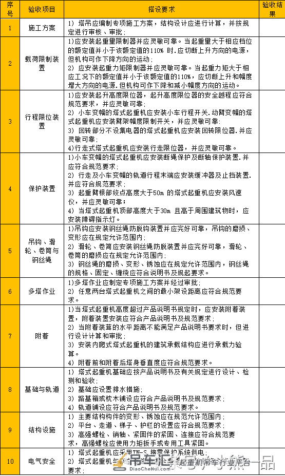 2018版新规定,塔吊基础验收要求(天然基础)附计算示例
