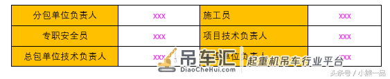 2018版新规定,塔吊基础验收要求(天然基础)附计算示例