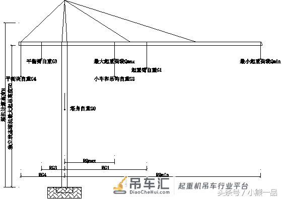 2018版新规定,塔吊基础验收要求(天然基础)附计算示例