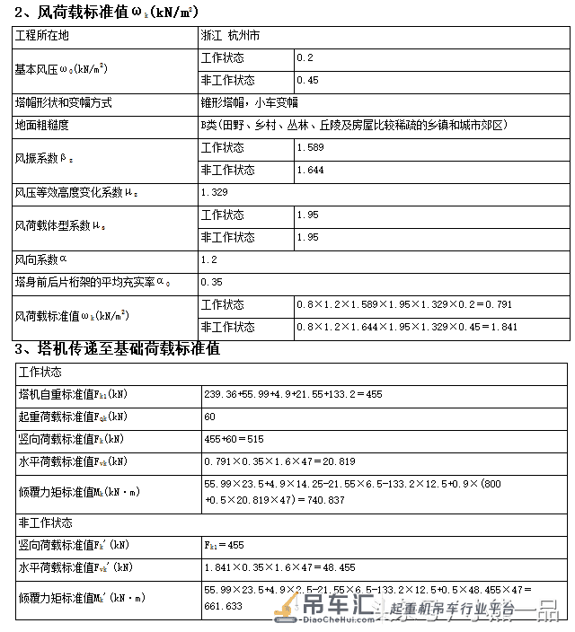 2018版新规定,塔吊基础验收要求(天然基础)附计算示例