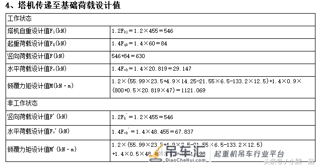 2018版新规定,塔吊基础验收要求(天然基础)附计算示例