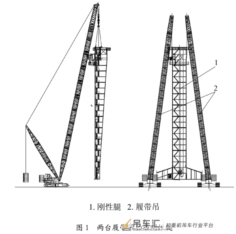 龙门式起重机与履带起重机总装工艺的应用