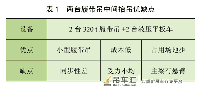 龙门式起重机与履带起重机总装工艺的应用