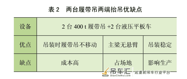 龙门式起重机与履带起重机总装工艺的应用