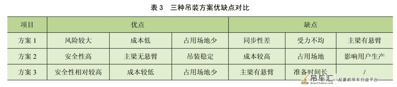 龙门式起重机与履带起重机总装工艺的应用