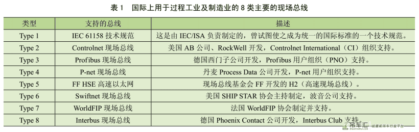 船厂大型起重机集群式安监系统的应用