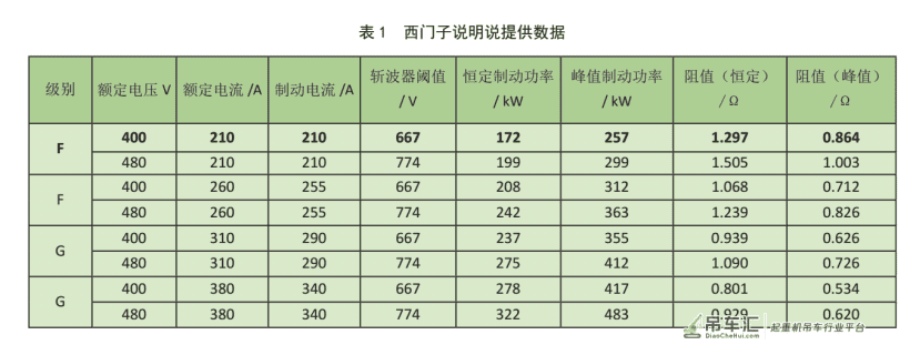 起重机可选供电电源的若干问题探讨