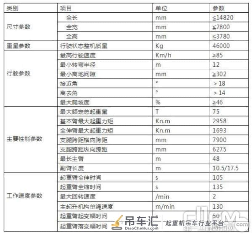 全新思维 用于革新 柳工TC750C5汽车起重机