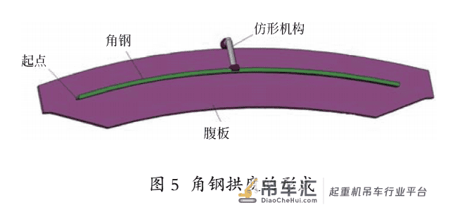 「学术文献」起重机主梁智能制造路径分析