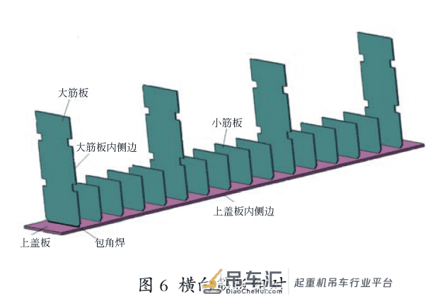 「学术文献」起重机主梁智能制造路径分析