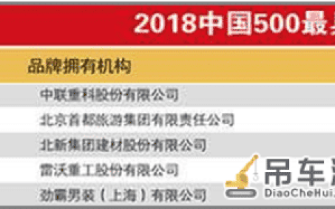 品牌价值585.73亿元！中联重科连登中国500最具价值品牌榜单15年