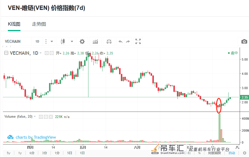小葱龙虎榜|New bee!万年吊车尾首次闯进前十资金爆买2.7亿,来看看他爸最近的骚操作