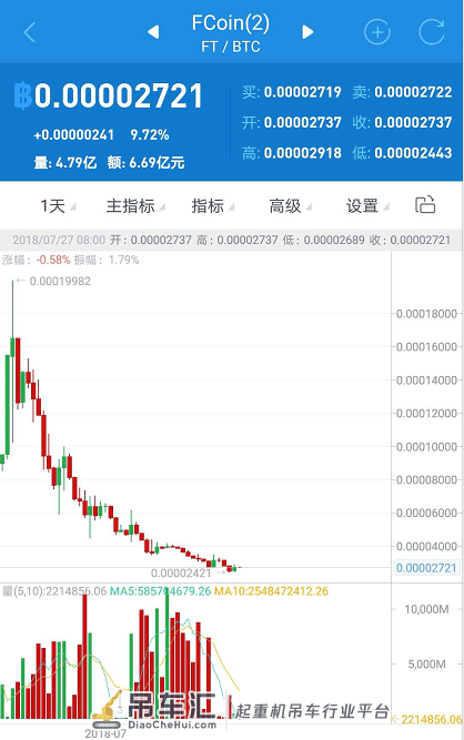 小葱龙虎榜|New bee!万年吊车尾首次闯进前十资金爆买2.7亿,来看看他爸最近的骚操作